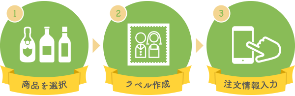 1.商品を選択 → 2.ラベル作成 → 3.注文情報入力