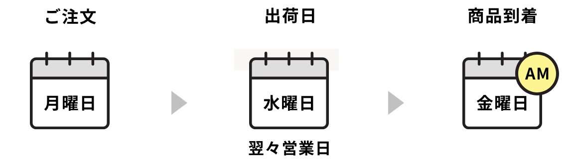 平日に注文した場合